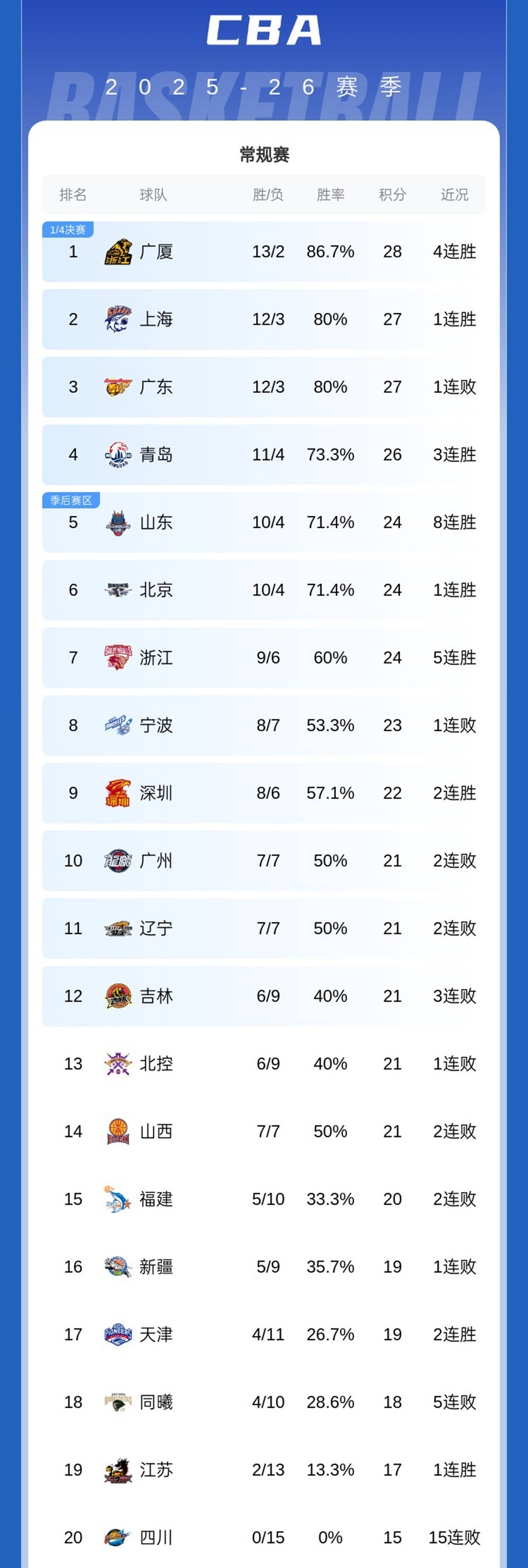 刚刚！今晨尼斯备战CBA季后赛上海海港篮板制胜备战欧超杯，多特蒙德今夜官宣签约的简单介绍